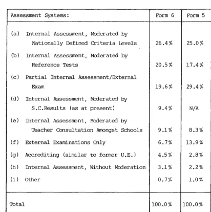 TABLE 2.1 