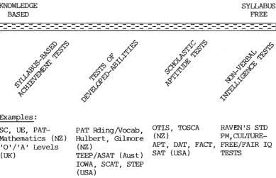 FIGURE 1 