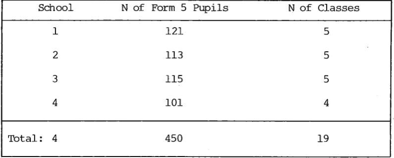 TABLE 3.1 