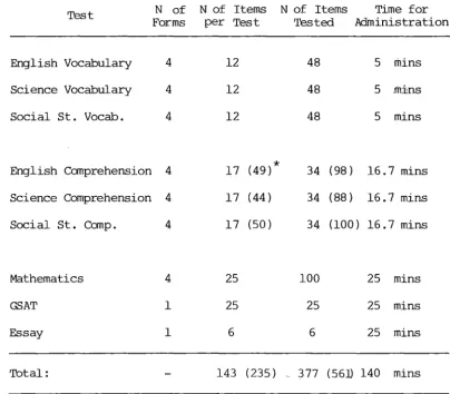 TABLE 3.3 General Details for all Reference Tests 