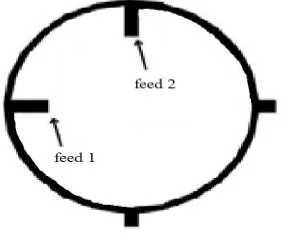 Table 2.1.DIMENSIONS FOR THE ANTENNA 