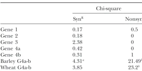TABLE 3