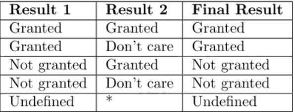Table 3.1: Policy result combination in RSBAC ’s ADF