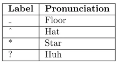 Table 3.3: Predefined SMACK labels The policy configuration language consists of one statement: