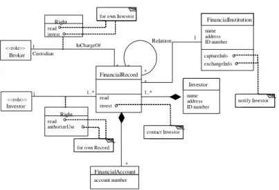 Fig. 7.  A pattern that includes some of the Sarbanes Oxley policies 