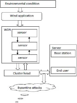 Figure 1 System Architecture [6] 