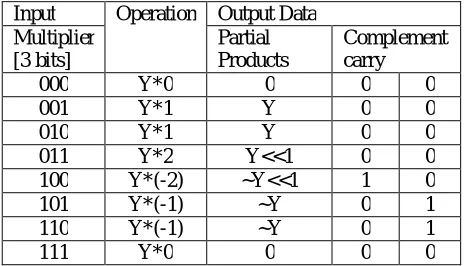 Table 1: Truth table of MBE scheme 