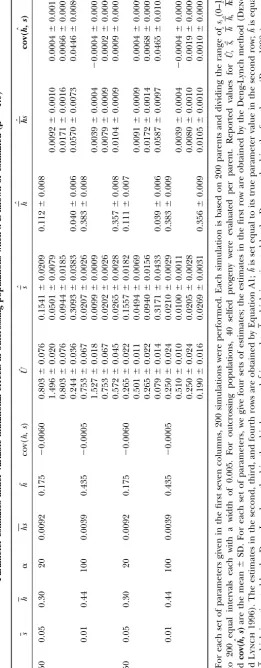 TABLE A1