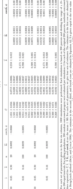 TABLE A2