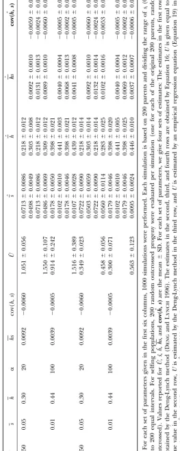 TABLE 2