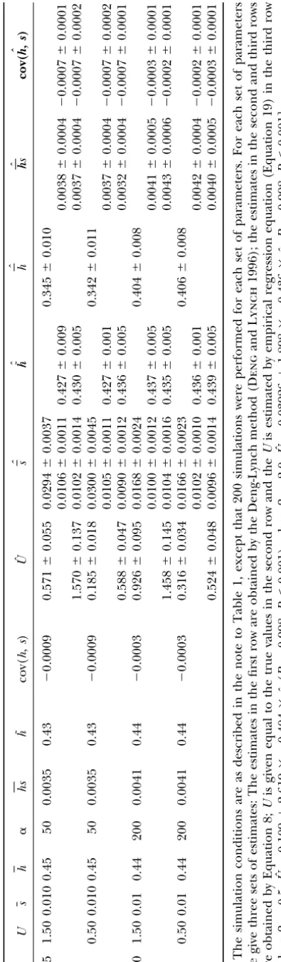 TABLE 3