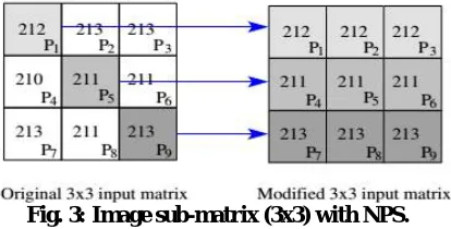 Fig. 2: Parameterizable 2D-GSF architecture.  