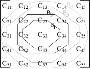 Fig. 4: Approximate-GSF on 3x3 image submatrix.  