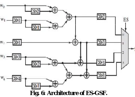 Fig. 6: Architecture of ES-GSF.  