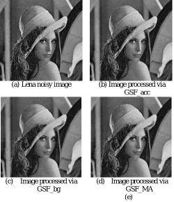 Fig. 9: SSIM for different GSF architectures ESGSF