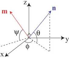 FIG. 6: The directors n and m in terms of the Euler angles θ, φ and ψ. The axes x, y and z form the laboratory frameof reference.