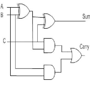 Fig 2.Regular Fulladder   