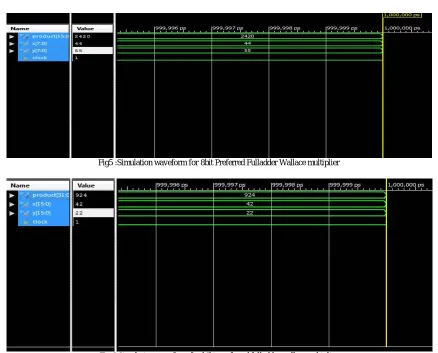 Fig 6:Simulation waveform for 16bit preferred fulladder wallacemultiplier 