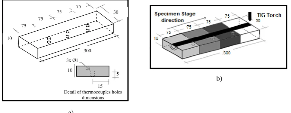 Figure 1.  Schematic TIG melted surface. a) Sample’s dimensions and location of thermocouple b) location of melted track and welding direction  