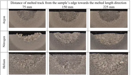 Figure 4 shows selected cross-sectional areas of the melted region for specimens obtained at 75 mm, 150 mm and 225 mm positions, respectively, from the start of melting, along the direction of the melt track
