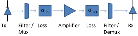 Fig. 1 Schematic of the amplified wavelength-division multiplexedpassive optical network (WDM-PON).