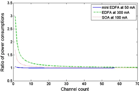 Fig. 6 Measured temperatures in a line replaceable unit (LRU) on acommercial jet.