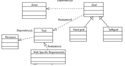 Fig. 2. GOREWEB Framework 