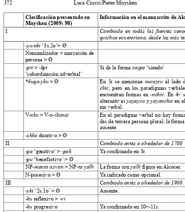 Tabla 3.  Etapas en la restructuración del quichua ecuatoriano postuladas en Muysken (2009)