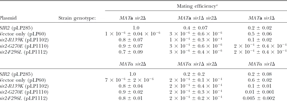 TABLE 2