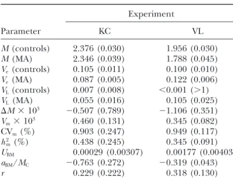 TABLE 2