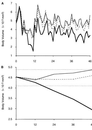Table 4) or life span (log-rank test comparing all lines,