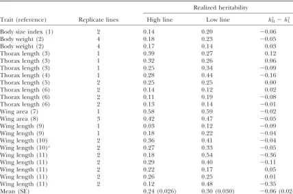 TABLE 6