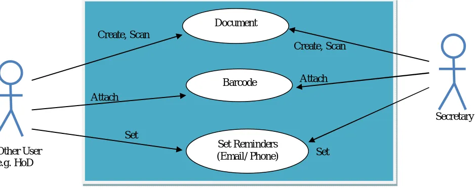 Figure 2: Administrator functions 