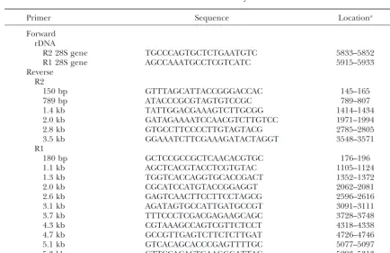 Figure 1.—Organization ofR1 and R2 elements in the rDNA