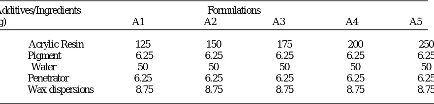 Table 1: Typical finish formulation for leather 