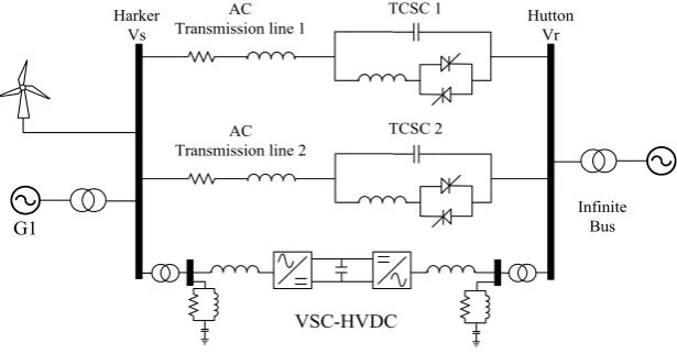 Figure 5. Circuit 5: Double parallel AC-DC circuit with Dynamic Series Compensation 