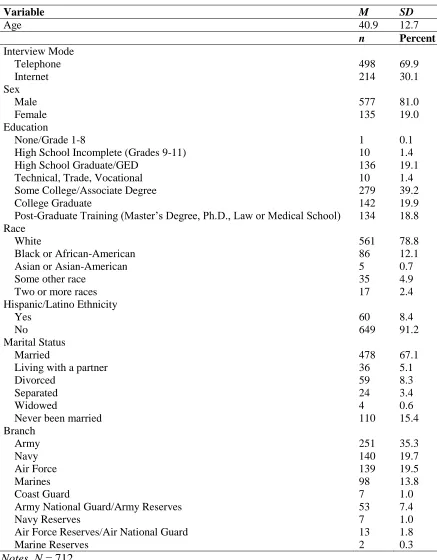 Table 1. Sample Descriptive Statistics  