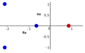Figure 2.1: Roots of f(x). The largest positive root is highlighted.