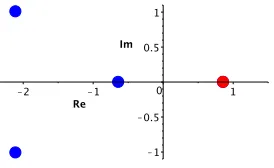 Figure 1.1: Roots of f(x). The largest positive root is highlighted.