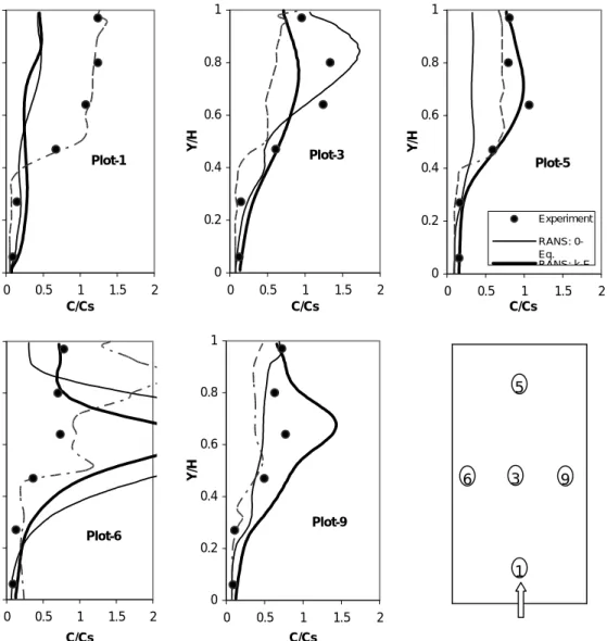 Fig. 12 The comparison of the tracer-gas concentration profiles at five positions in the room  between the calculated and measured data for the displacement ventilation case