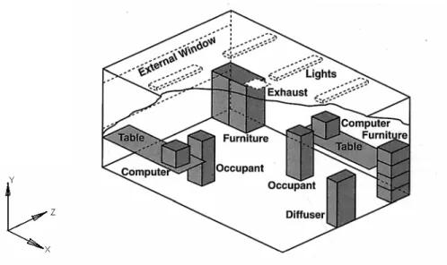 Fig. 1 The schematic of a room with mixed convection flow 