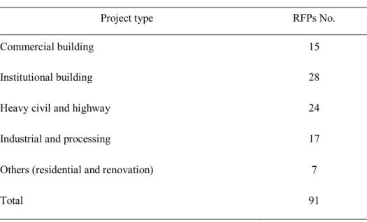 Table 2 Summary of data sample 
