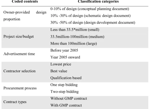 Table 3 Categories of the coded RFP content 