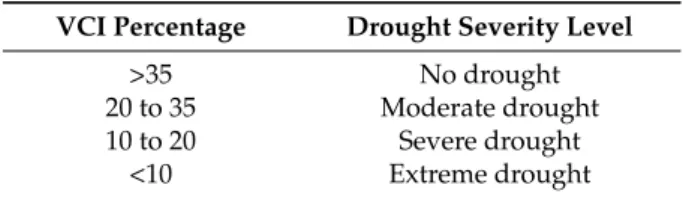 Table 1. Drought classification levels using Vegetation Condition Index (VCI) extracted from Moderate Resolution Imaging Spectro-radiometer Normalized Difference Vegetation Index (NDVI).