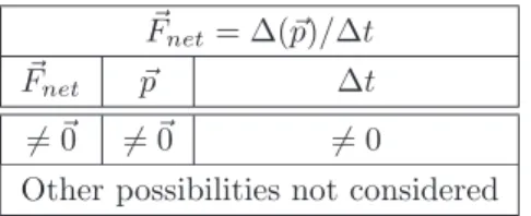Figure 3.20: The possibility set corresponding to the affirmation of the consequent.