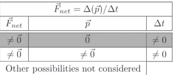 Figure 3.21: The possibility set corresponding to the denial of the antecedent.