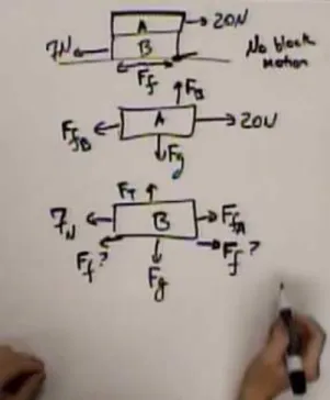 Figure 3.25: Screen capture of the whiteboard showing the two possible directions for the force of the table on block B.