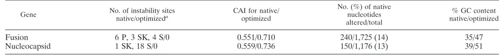 TABLE 2. Sequences of primers and probes used to detect IFN-�and IL-4 by real-time RT-PCR