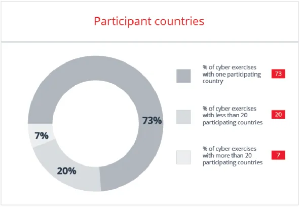 Figure 3. Participant countries 
