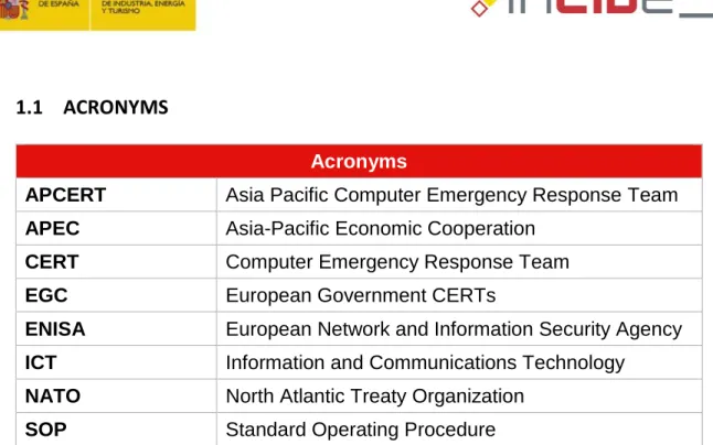 Table 1. Acronyms 